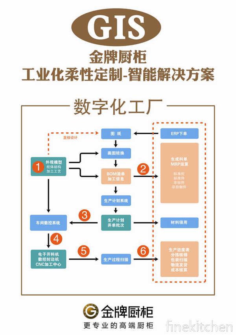 优质工具